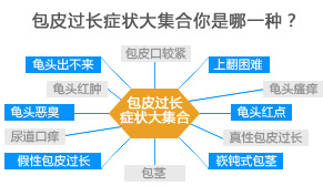 威海男科医院包皮手术